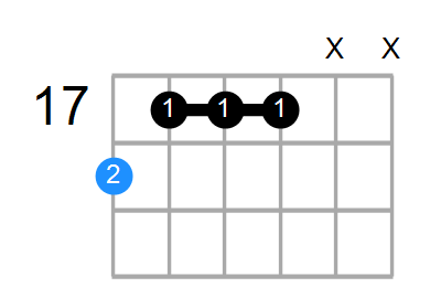 A#6/9 Chord